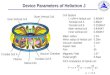 Device Parameters of Heliotron J
