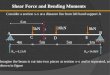 Shear Force and Bending Moments