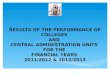 FY 2011/12 Colleges, SWA & UNES results