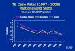 TB Case Rates (1997 - 2006) National and State