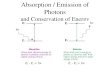 Absorption / Emission of Photons and Conservation of Energy