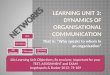 Learning Unit 3: Dynamics of organisational communication