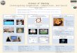 Science of Sharing Investigating Cooperation , Competition, and  Social  Interdependence
