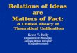 Relations of Ideas  are  Matters of Fact:  A Unified Theory of  Theoretical Unification