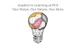 Leaders in Learning at FCA Our Vision, Our Values, Our Aims
