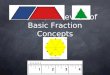 Lesson 7.1: Review of Basic Fraction Concepts