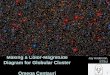 Making a Color-Magnitude Diagram for Globular Cluster  Omega Centauri