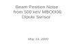 Beam Position Noise  from 500 keV  MBO0I06  Dipole Sensor
