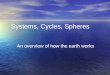 Systems, Cycles, Spheres