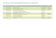 Summary of SITS Development Progress: 03 Sep 2013