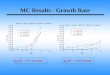 MC Results - Growth Rate