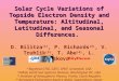 Summary Goal: Determine Te solar cycle variation for inclusion in IRI