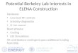 Potential Berkeley Lab interests in ELENA Construction