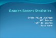 Grades Scores Statistics