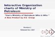 Interactive Organization charts of Ministry of Petroleum