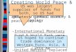 Creating World Peace & Prosperity