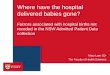 Where have the hospital delivered babies gone?