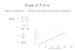 Slope of A Line