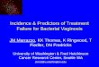 Incidence & Predictors of Treatment Failure for Bacterial Vaginosis