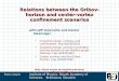 Relations between the Gribov-horizon and center-vortex confinement scenarios