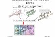 Requirements of system level  design approach