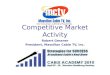 Competitive Market Activity
