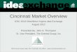 Cincinnati Market Overview