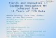 Trends and Anomalies in Southern Hemisphere OH Inferred from  12 Years of  14 CO Data