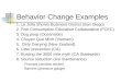 Behavior Change Examples