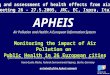 APHEIS  Air Pollution and Health: A European Information System