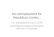 No unemployment for Republican cronies…