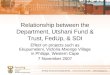 Relationship between the Department, Utshani Fund & Trust, FedUp, & SDI