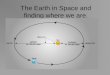 The Earth in Space and finding where we are