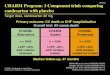 CHARM Program: 3 Component trials comparing candesartan  with placebo