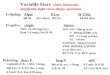 Variable Stars   clues: timescale, amplitude, light curve shape, spectrum