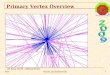 Primary Vertex Overview  (LHC09a4 MC: pp MB 10TeV B=0.5T)