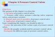 Chapter 6 Pressure Control Valves