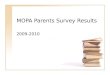 MOPA Parents Survey Results