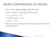 MORE COMPARISONS OF MEANS