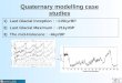 Quaternary modelling case studies