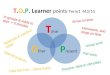 T . O . P .  Learner  points Term1  M3/15