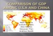 Comparison of GDP among  u.s.a  and china