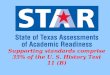 Supporting standards comprise 35% of the U. S. History Test 11 (B)
