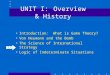 UNIT I:Overview & History