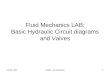 Fluid Mechanics LAB: Basic Hydraulic Circuit diagrams and Valves