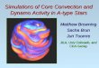 Simulations of Core Convection and Dynamo Activity in A-type Stars