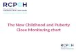 The New Childhood and Puberty Close Monitoring chart