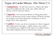Types of Cache Misses:  The Three C’s