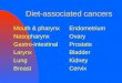 Diet-associated cancers
