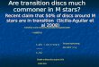 Are transition discs much commoner in M stars?